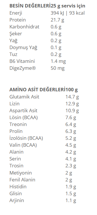 Protein Ocean Whey Isolate 1600 Gr Besin Değeri