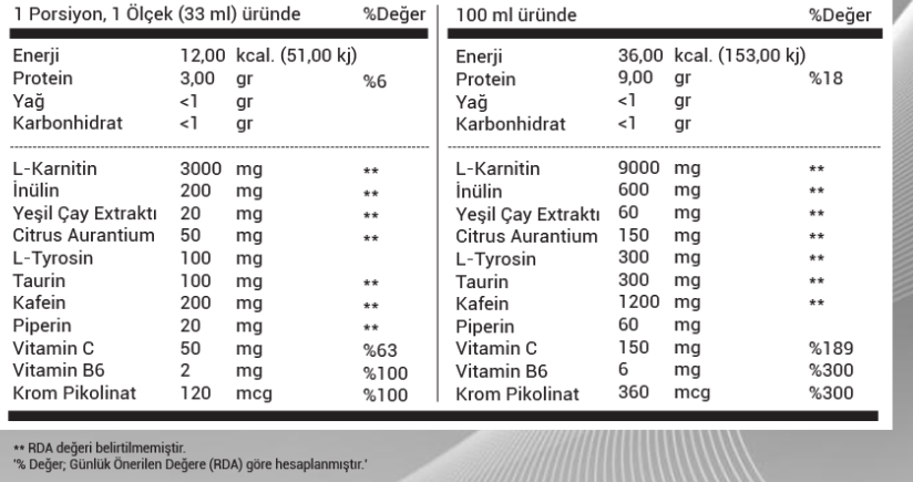 Ssn Carniflame Thermo Complex 3000 Mg - 900 Ml Besin Değeri