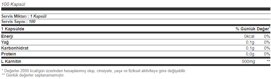Hardline Karnitin 500 Mg 100 Kapsül Besin Değeri