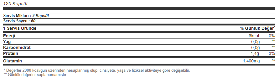 Hardline Glutapure 120 Kapsül Besin Değeri