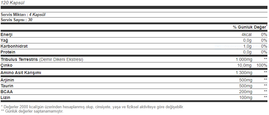 Big Joy Tribulus Grow 120 Kapsül Besin Değeri