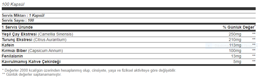 Grenade Thermo Detonator 100 Kapsül Besin Değeri