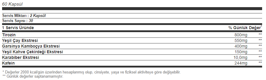 Nutrend Thermo Compressed 60 Kapsül Besin Değeri