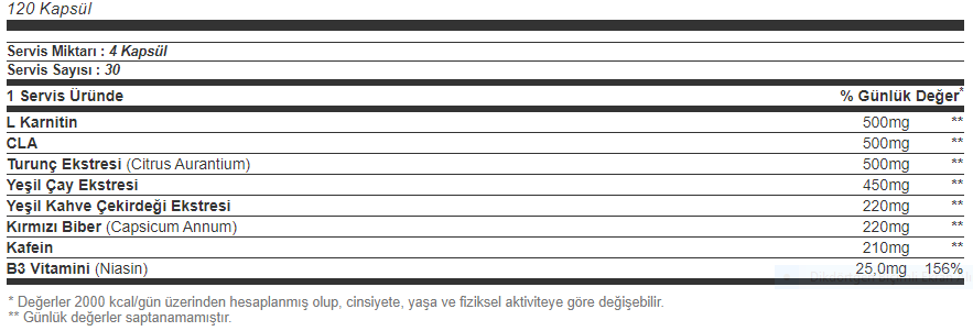 Big Joy Thermonator Ripped 120 Kapsül Besin Değeri