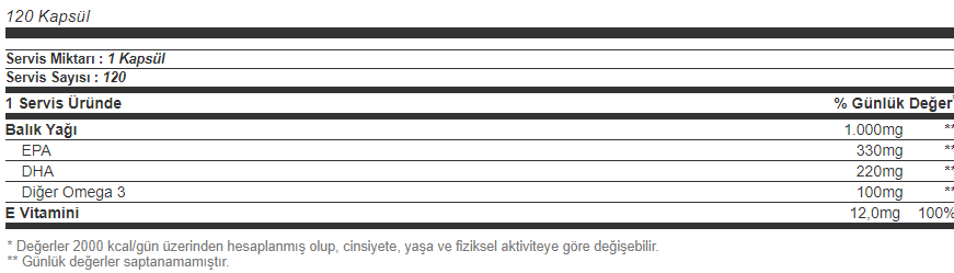Olimp Gold Omega 3 120 Kapsül Besin Değeri
