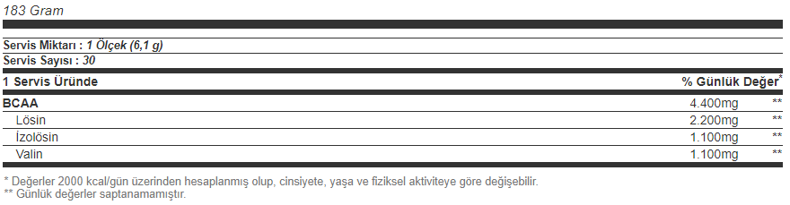 Ronnie Coleman BCAA XS 2:1:1 183 Gr Besin Değeri