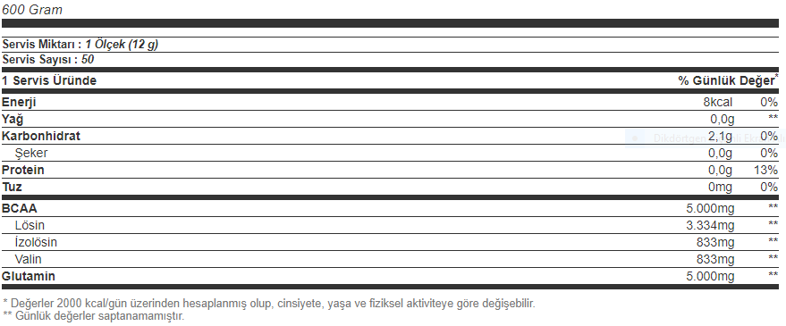 Big Joy Big2 BCAA + Glutamine 600 Gr Besin Değeri