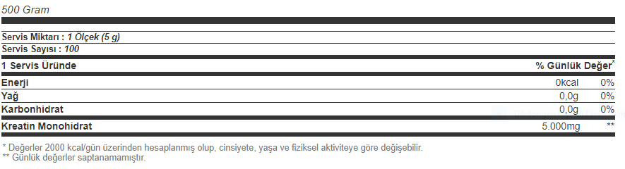 Hardline Creapure 500 Gr Besin Değeri