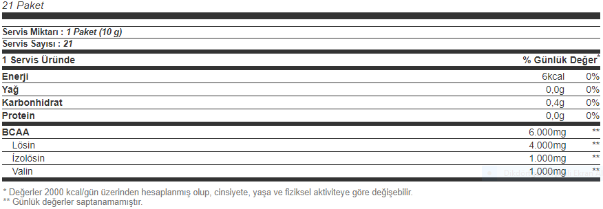 Big Joy Bcaa Pro Go! 21 Drink Packets Besin Değeri
