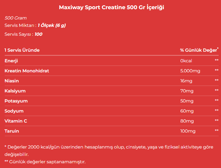 Maxiway Sport Creatine 500 Gr Besin Değeri