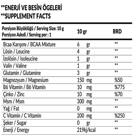 Powertech BcaaTech Bcaa 4:1:1 500 Gr Besin Değeri