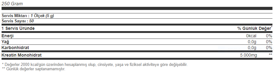 Hardline Creapure 250 Gr Besin Değeri