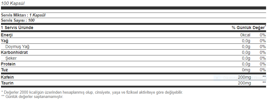 Big Joy Caffeine Plus 100 Kapsül Besin Değeri