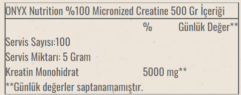 Onyx 100% Micronized Creatine 500 Gr Besin Değeri