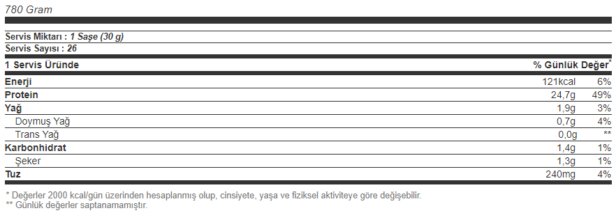 Hardline Whey 3 Matrix 30 Gr (15 Şase) Besin Değeri