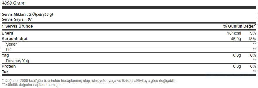 Hardline Carbopure 4000 Gr Besin Değeri