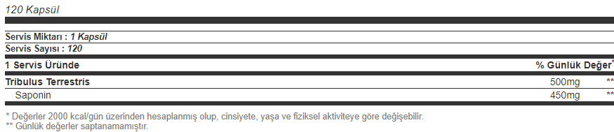 Olimp Tribusteron 90 120 Kapsül Besin Değeri
