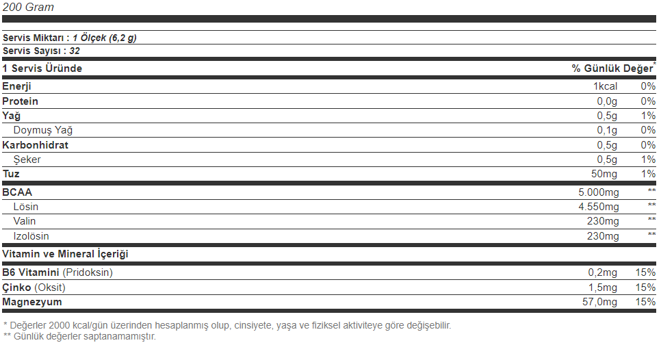 Olimp BCAA 20:1:1 Xplode Powder 200 Gr Besin Değeri