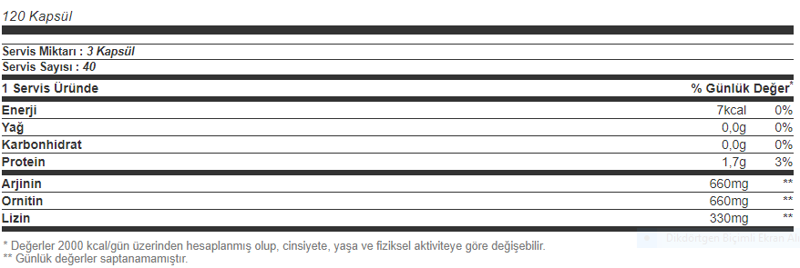 Hardline Aol 120 Kapsül Besin Değeri