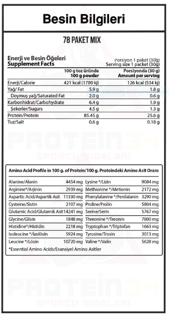 Hardline Whey 3 Matrix 30 Gr x 78 Adet Şase (2340 Gr) Besin Değeri