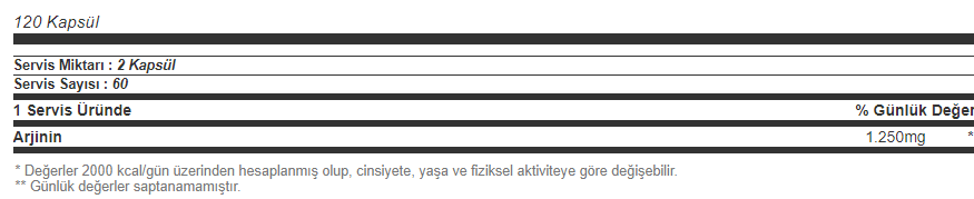 Hardline ARG 1250 120 Kapsül Besin Değeri