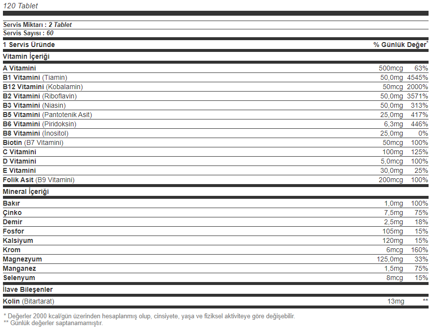 Hardline Vitamin Mineral 120 Tablet Besin Değeri
