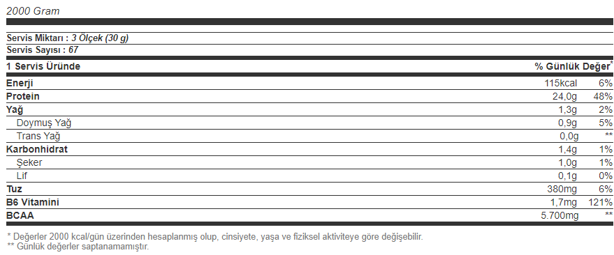 Multipower %100 Pure Whey Protein 2000 Gr Besin Değeri