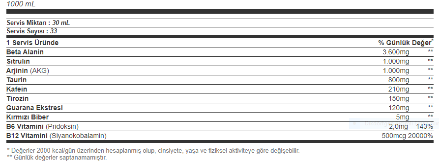 Big Joy Predator 1000 ml Besin Değeri