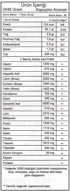 Big Joy Big Whey Classic Whey Protein 2448 Gr Besin Değeri