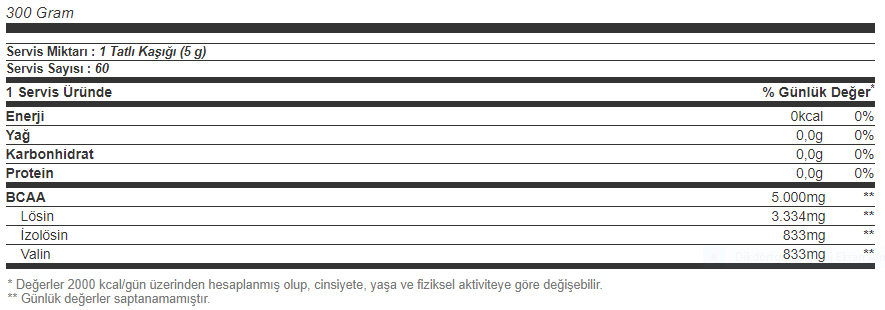 Hardline 4:1:1 BCAA 300 Gr Besin Değeri