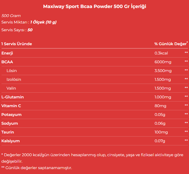 Maxiway Sport Bcaa Powder 500 Gr Besin Değeri