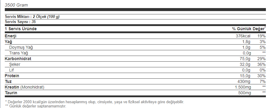 Olimp Gain Bolic 6000 3500 Gr Besin Değeri