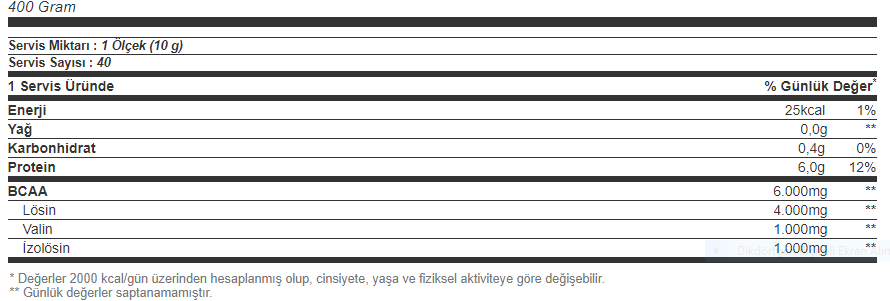 Big Joy BCAA Pro 4:1:1 400 Gr Besin Değeri