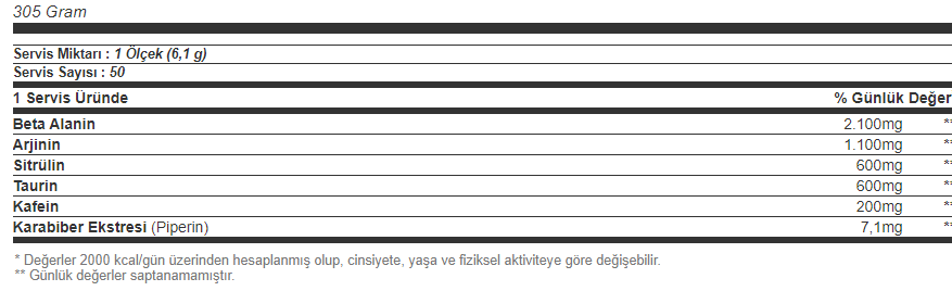 Olimp Nockout 2.0 Pre-Workout 305 Gr Besin Değeri