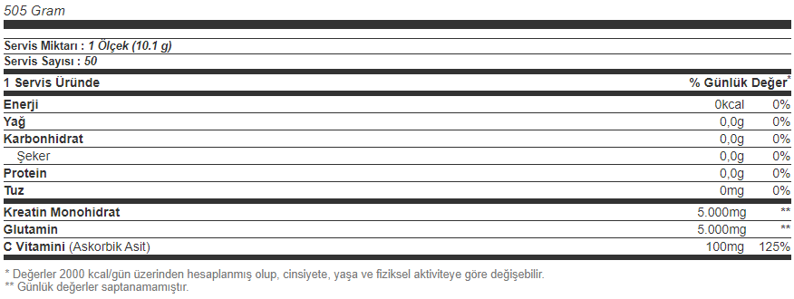 Big Joy Big2 Creatine + Glutamine 505 Gr Besin Değeri