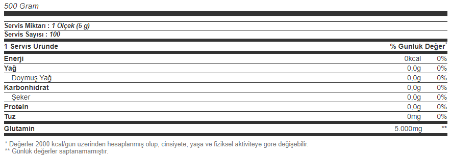 Hardline Glutapure 100% L-glutamine 500 Gr Besin Değeri