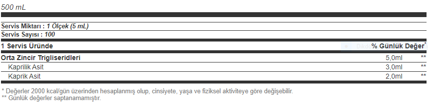 Hardline MCT Oil 500 ml Besin Değeri